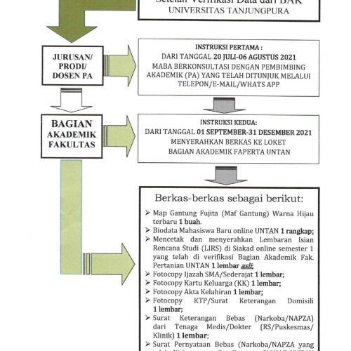 Panduan Mahasiswa Baru Fakultas Pertanian Untan Tahun 2021 Page 0001