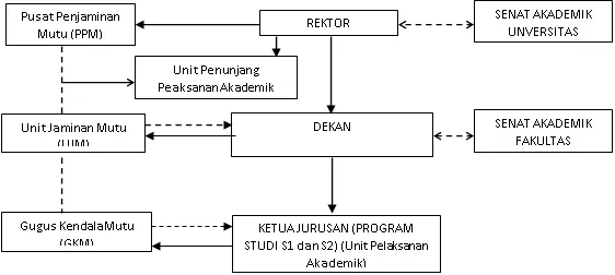 struktur