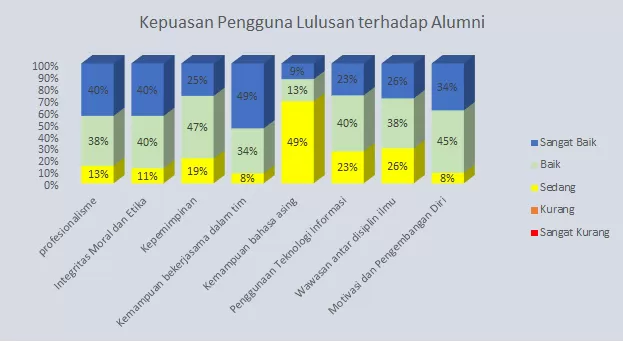 Alumni Kepuasan