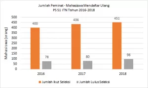 jlh peminat-du