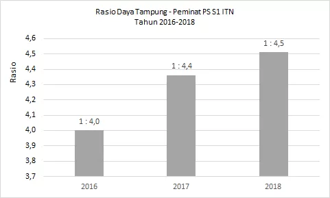 Rasi pemdt