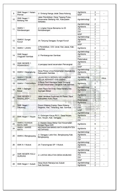 Pengumuman Program MBKM Faperta Smt Gasal 22 23 Page 0002