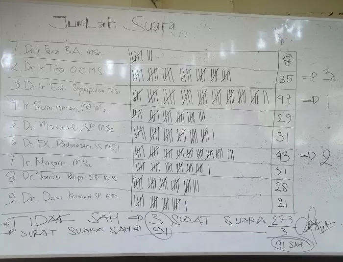 Fapertan Untan Pontianank