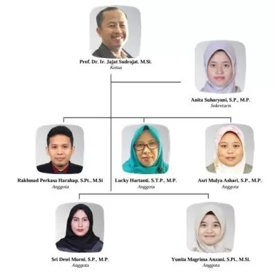 Faperta Untan Pontianak