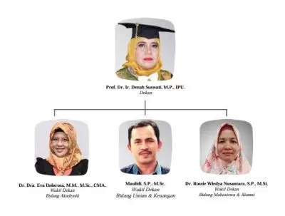 Faperta Untan Pontianak