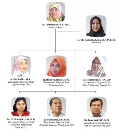 Faperta Untan Pontianak
